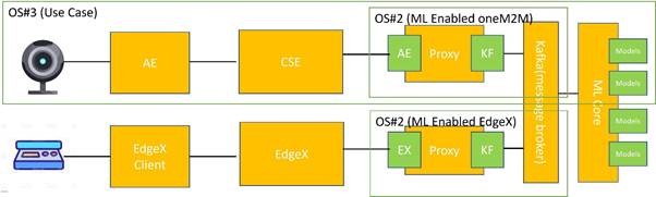 <AI4IoT Framework>